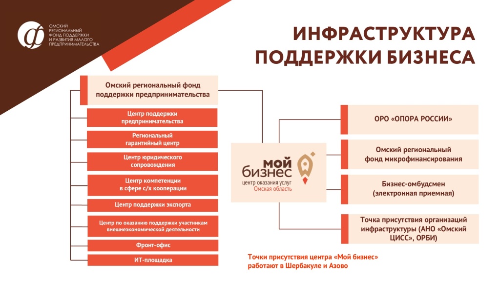 Январь 2026 Январь 2026